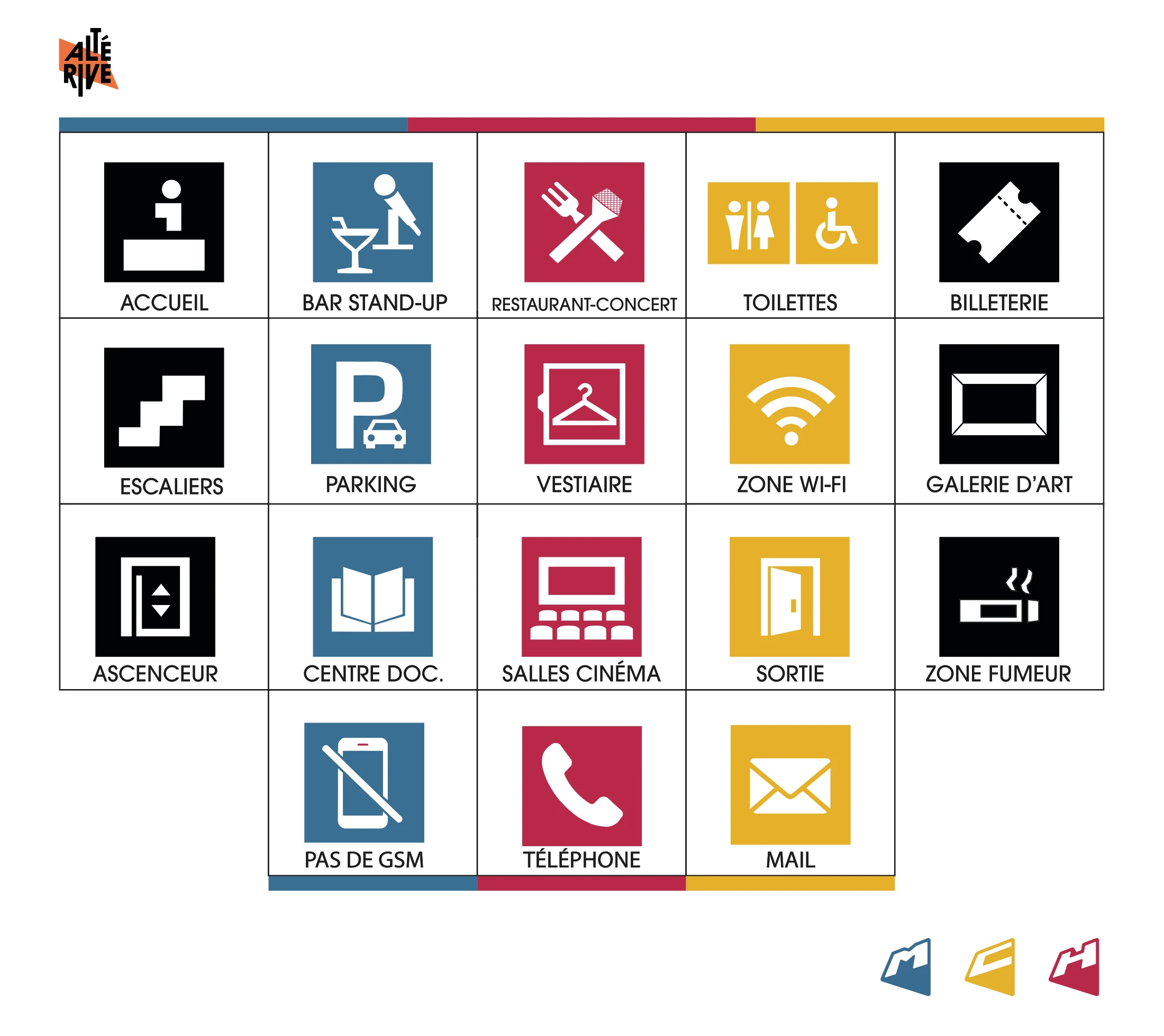 Pictogrammes de signalétique Altérive
